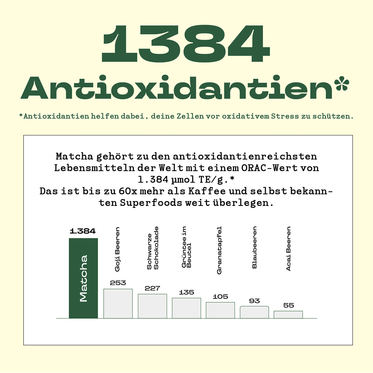 2025 Edition Bio Ceremonial Matcha mit KSM-66® Ashwagandha